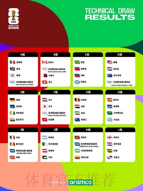 2026世界杯竞猜排行全站 2026世界杯竞猜排行全站