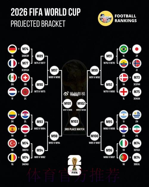 全面解析世界杯预测教程 全面解析世界杯预测教程